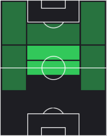 TPブルーノ・フェルナンデス(11/14)の適性ポジション