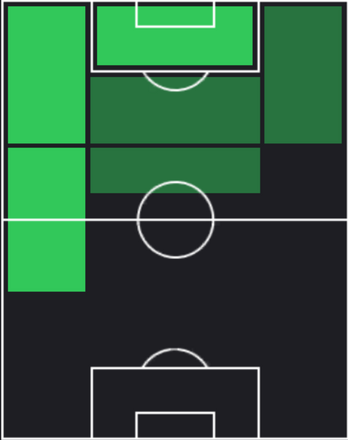 TPラファエル・レオン(11/14)の適性ポジション