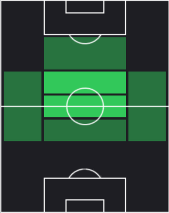 TPハンス・ファナケン(11/14)の適性ポジション
