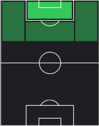 TPヴィクトル・ギョケレシュ(11/14)の適性ポジション