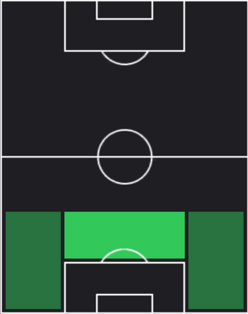 TPベラト・ジムシティ(11/14)の適性ポジション