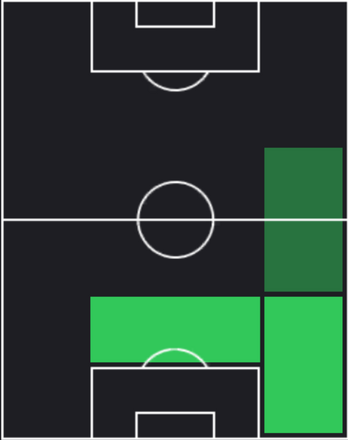 TPジュール・クンデ(11/14)の適性ポジション