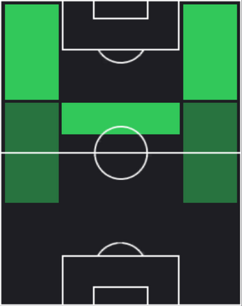 HPエンリ・モスケラ(11/14)の適性ポジション