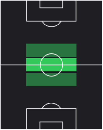 HPオタベク・シュクロフ(11/14)の適性ポジション