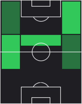 HPアボスベク・ファイズライェフ(11/14)の適性ポジション