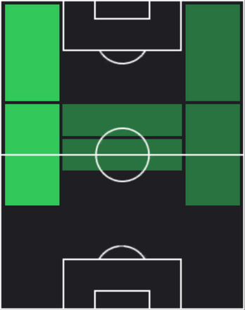 HPジャロリディン・マシャリポフ(11/14)の適性ポジション