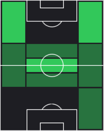 HPアジズベク・トゥルグンボエフ(11/14)の適性ポジション