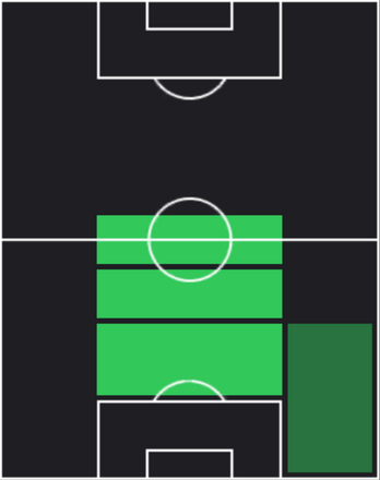 HP遠藤航(11/14)の適性ポジション