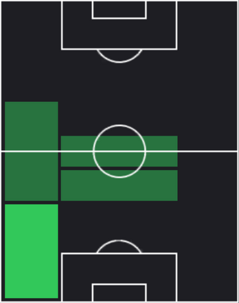HPメルチャス・ドスキ(11/14)の適性ポジション