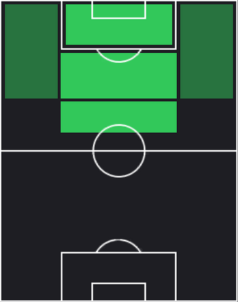 HPルシアーノ(11/14)の適性ポジション