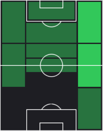 HP堂安律(11/14)の適性ポジション