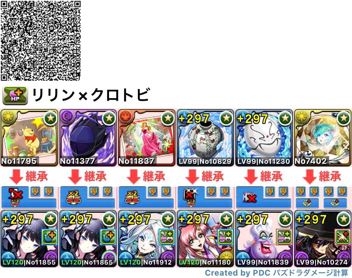 リリンクロトビ