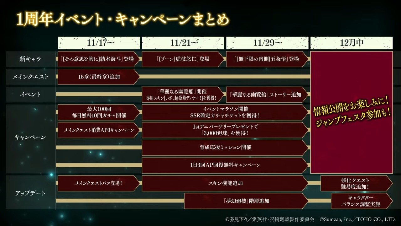 一周年イベントスケジュール