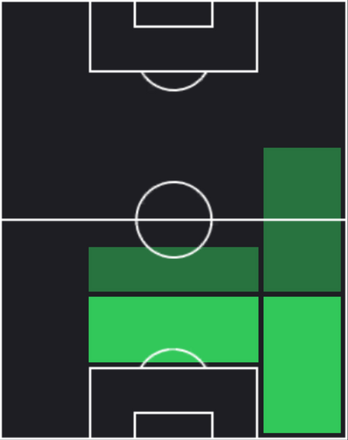 EPアルベルト・フェレール(バルセロナ/93-94)の画像