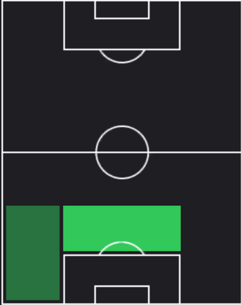 HPナイフ・アゲール(11/18)の適性ポジション