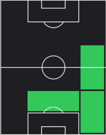 HPアルナウ・マルティネス(11/18)の適性ポジション