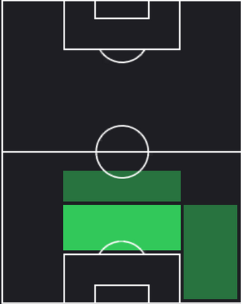 HPダニ・ビビアン(11/18)の適性ポジション