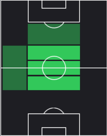 HPサンティ・コメサーニャ(11/18)の適性ポジション