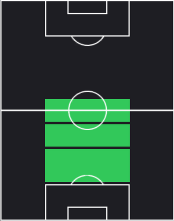 HPアクセル・ヴィツェル(11/18)の適性ポジション
