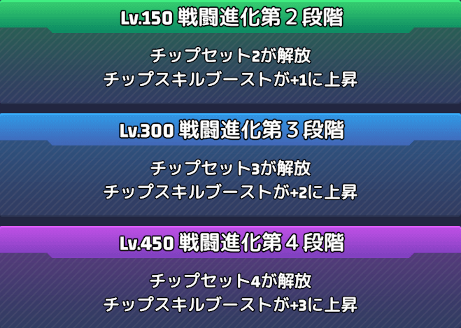 戦闘進化レベルに応じてチップセットの数を開放できる