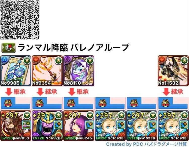 バレノアループ