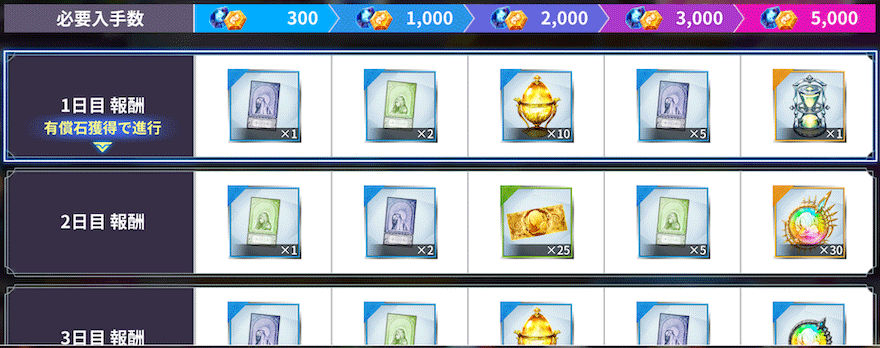 100万DL記念毎日購入ボーナス