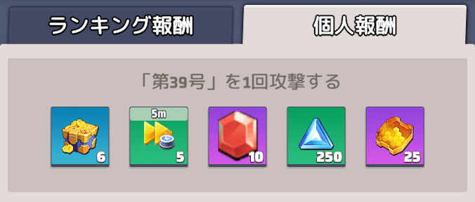 報酬は個人報酬/ランキング報酬/目標報酬の3種類