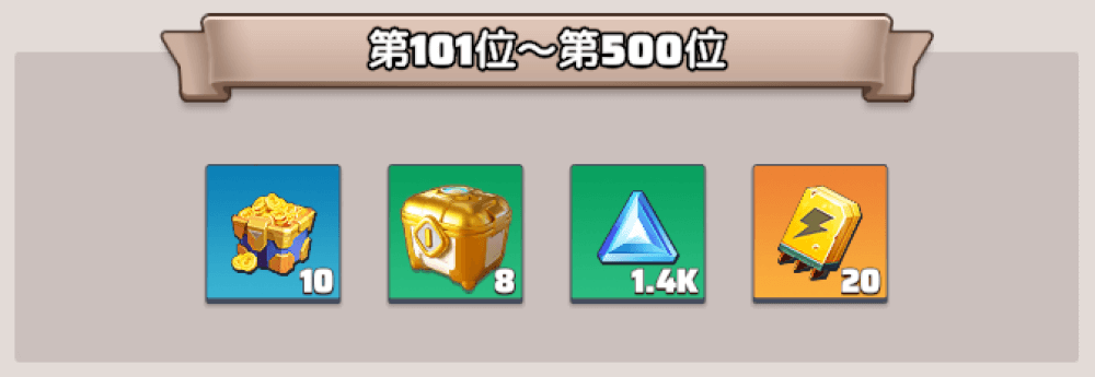 各種資源や強化石などを獲得できる