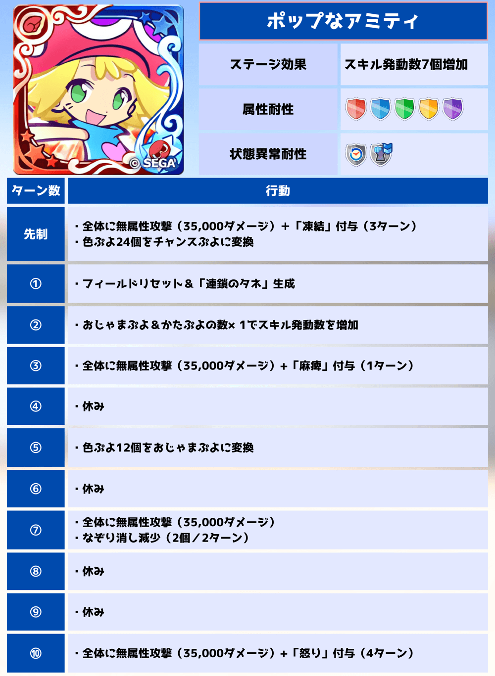 第10回ビンゴアリーナ ポップなアミティ