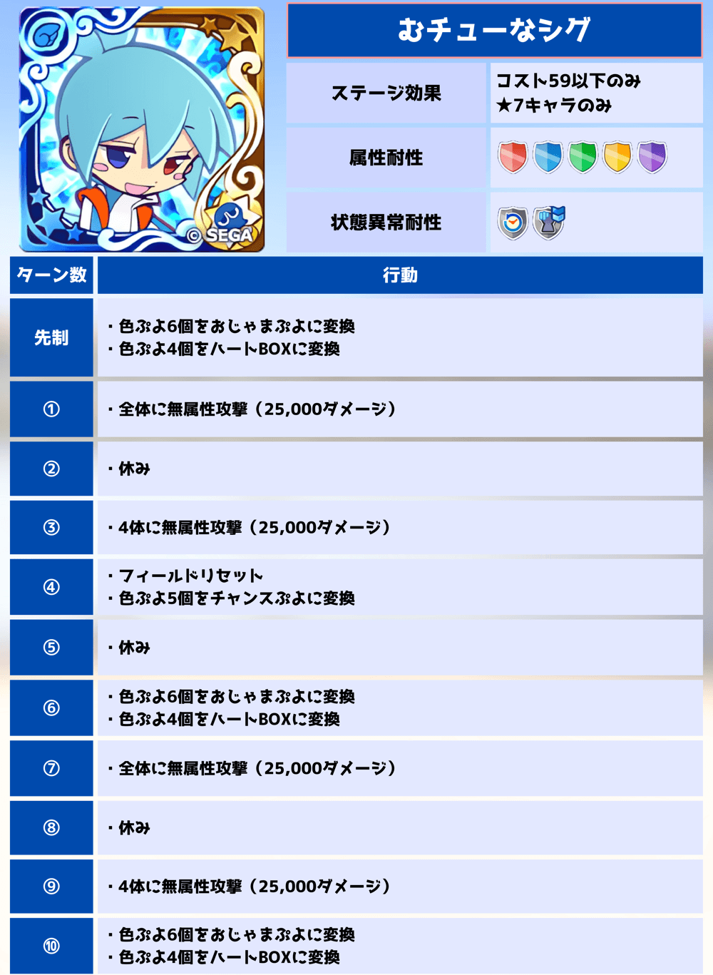 第10回ビンゴアリーナ むチューなシグ