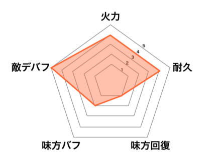 オーリーオーンの画像
