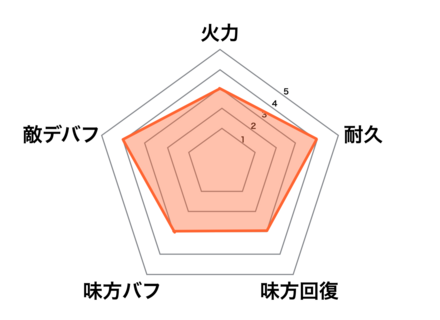キューピットの画像