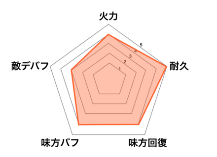 ミカエルの画像