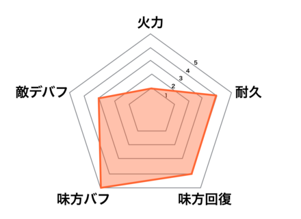 太乙真人の画像