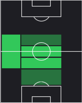 HPジェラール・グンバウ(11/21)の適性ポジション