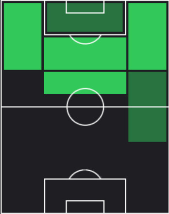 HPペドロ(11/21)の適性ポジション