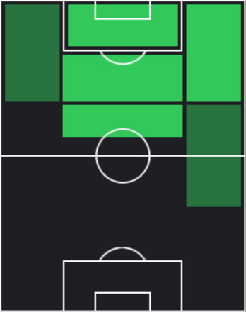 EPリオネル・メッシ(2015/01/11)の適性ポジション