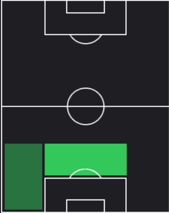 TPアントニオ・リュディガー(11/21)の適性ポジション