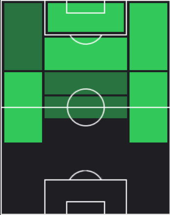 TPアジョセ・ペレス(11/21)の適性ポジション