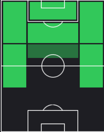 TPクリスティアーノ・ロナウド(11/21)の適性ポジション