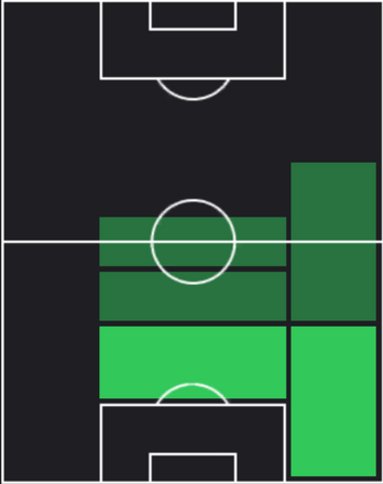 HPマルク・バルトラ(11/21)の適性ポジション