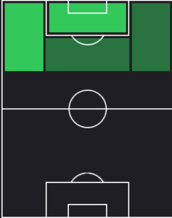 TPアレクサンデル・イサク(11/21)の適性ポジション