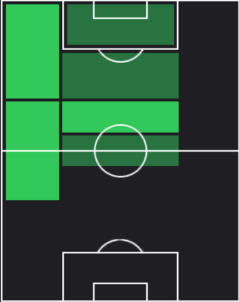 TPルイス・パルマ(11/21)の適性ポジション