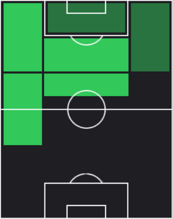 EPネイマール(バルセロナ/14-15)の適性ポジション