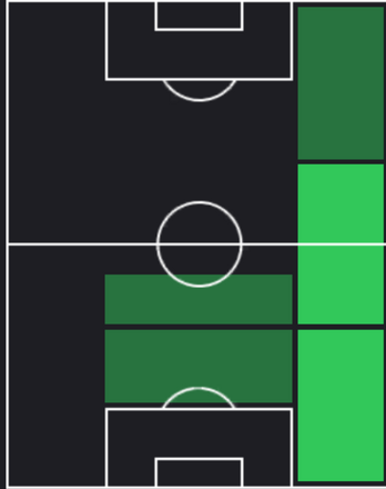 TPデンゼル・ドゥンフリース(11/21)の適性ポジション
