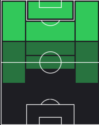 HPムニル・エル・ハダディ(11/21)の適性ポジション