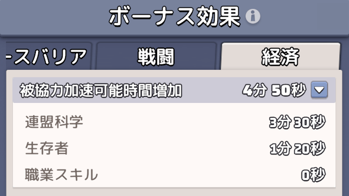 被協力加速可能時間増加