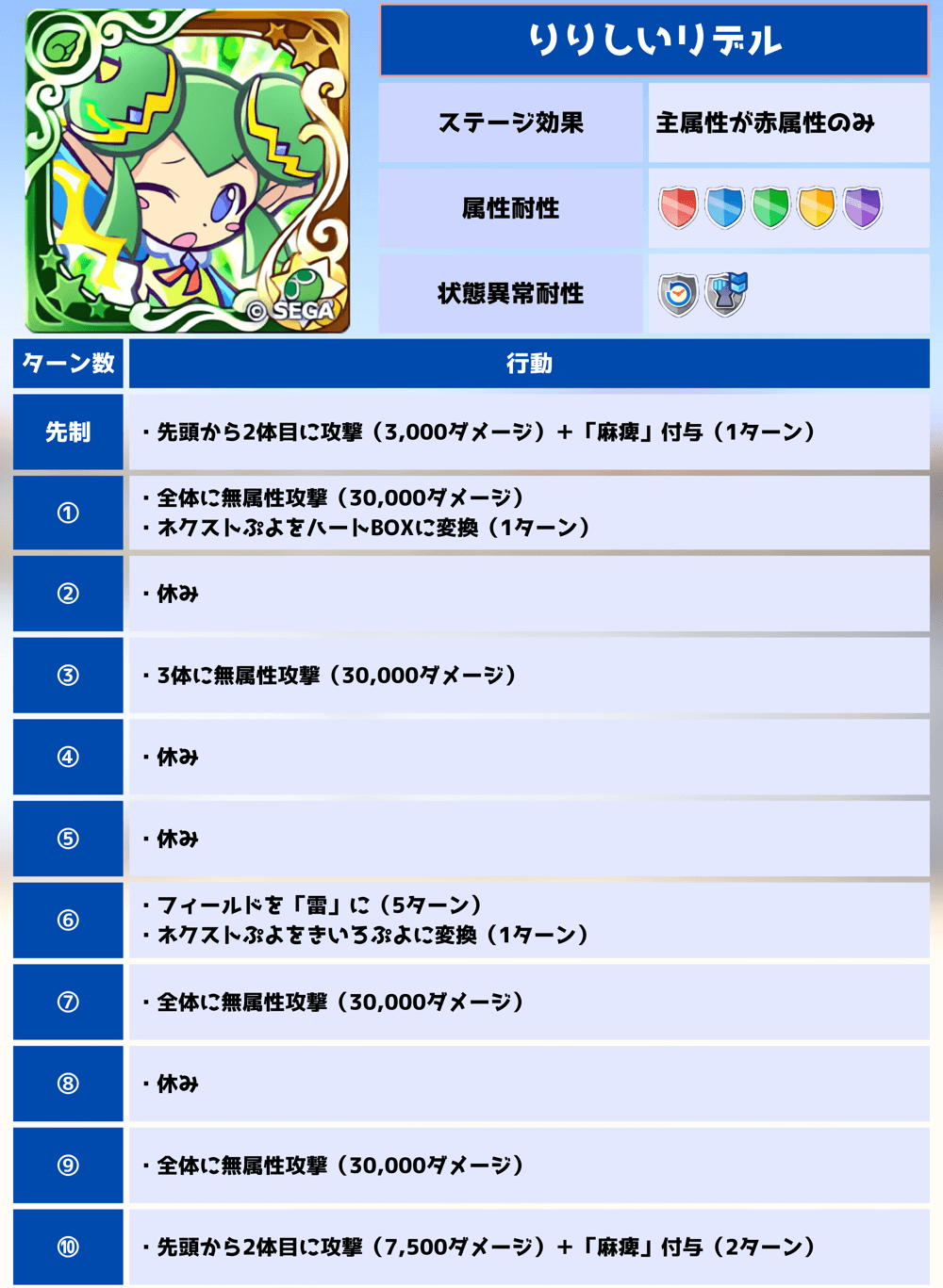 第10回ビンゴアリーナ りりしいリデル