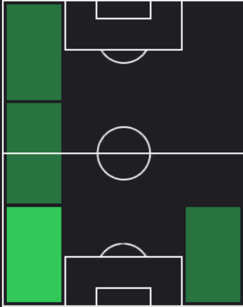 HPアレハンドロ・バルデ(11/21)の適性ポジション