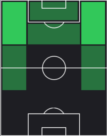 HPハフィーニャ(11/21)の適性ポジション